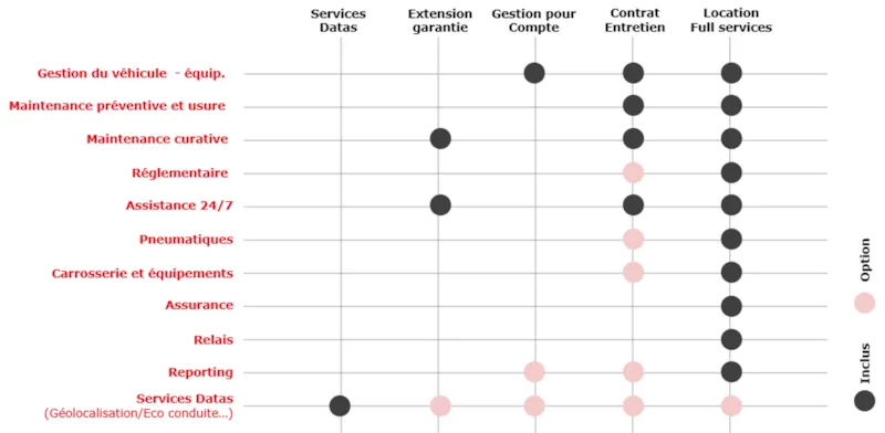 Les offres sur mesure Clovis : Location et gestion de flottes